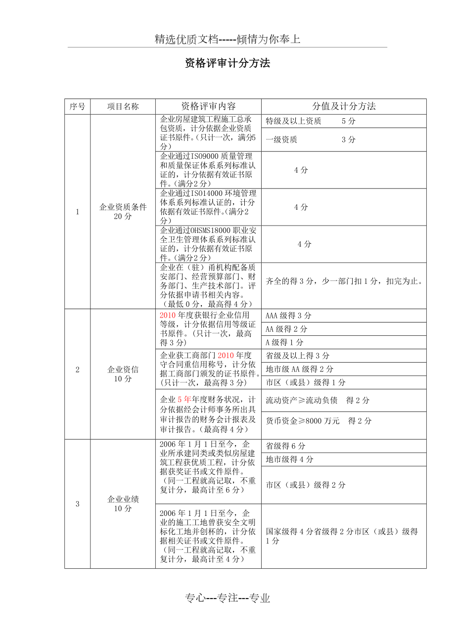 资格预审评分标准(共2页)_第1页