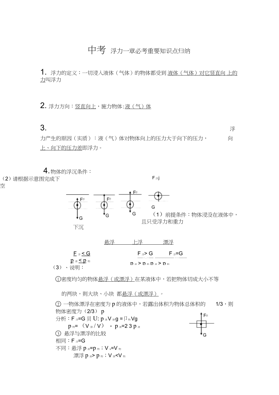 中考浮力一章必考重要知识点归纳_第1页