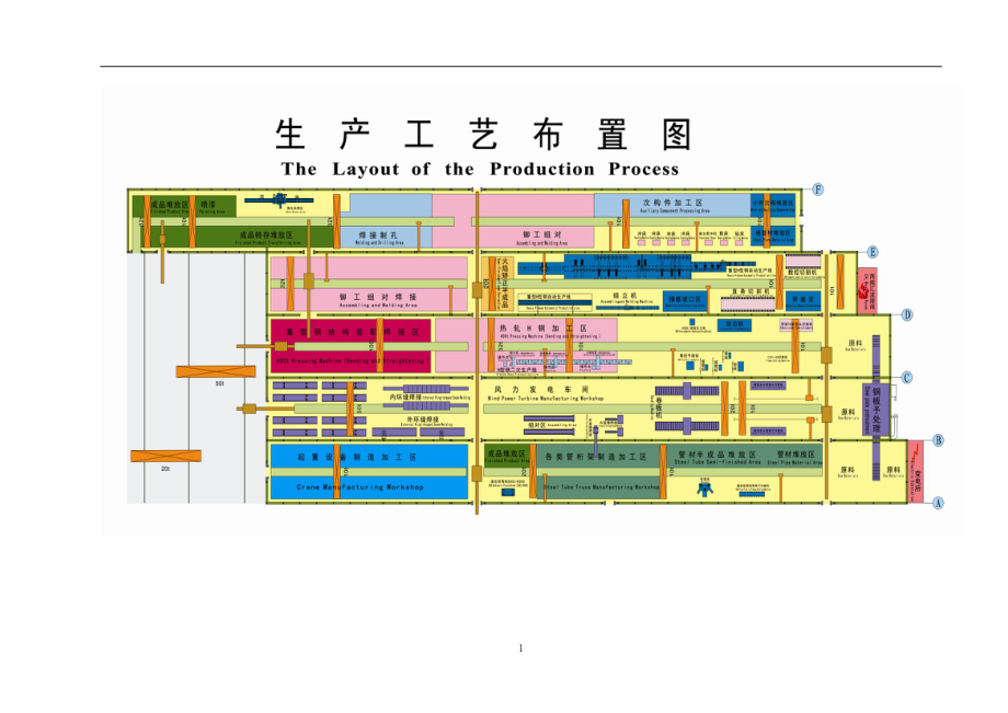 钢结构厂房布置及设备_第1页