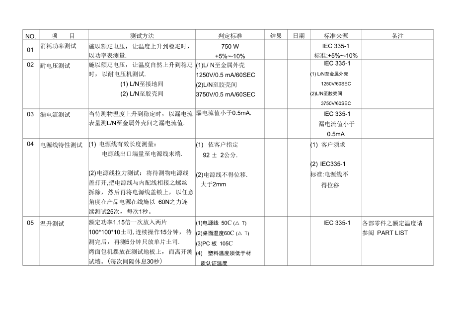 烤面包機(jī)基本性能_第1頁(yè)