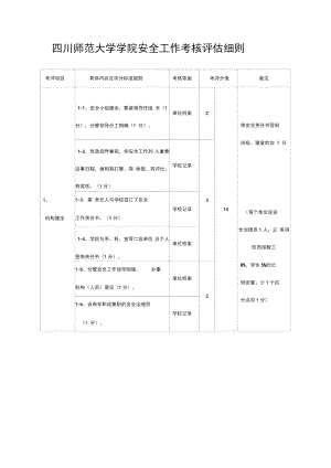 四川师范大学学院安全工作考核评估细则