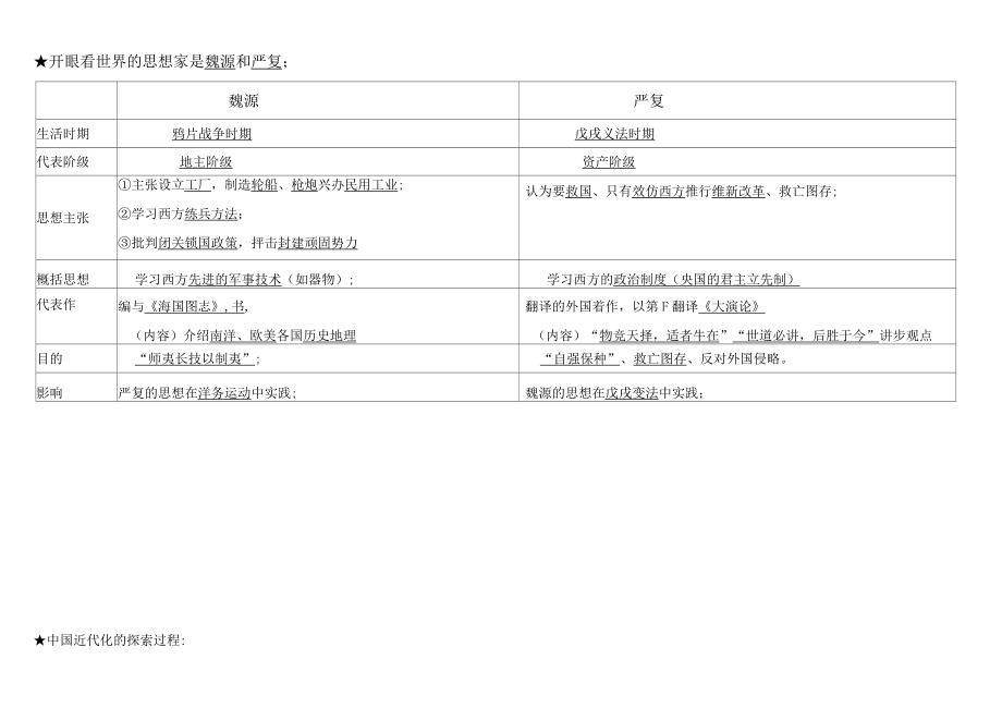 近代化的探索_第1页