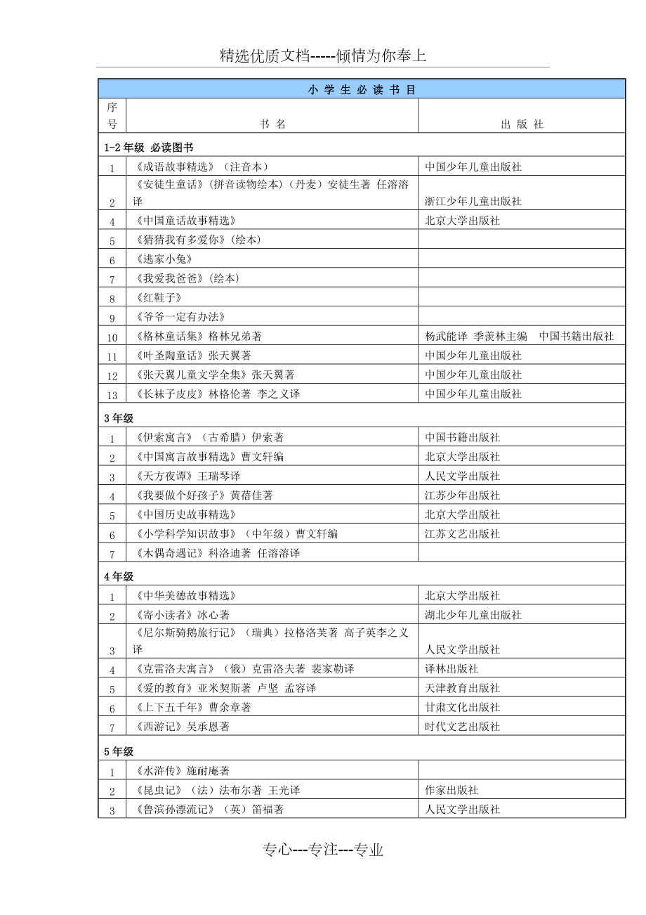 1-6年级-小-学-生-必-读-书-目(共7页)_第1页