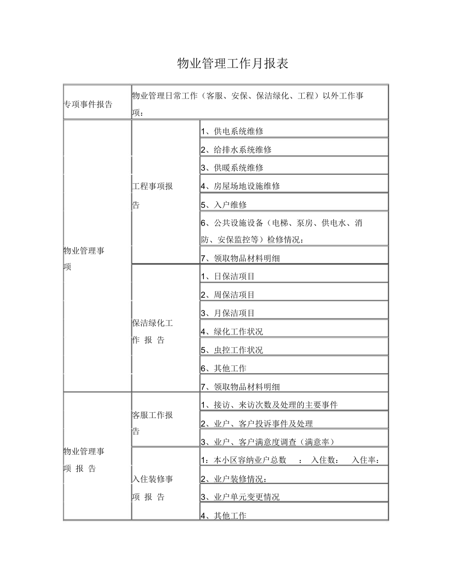 物业管理工作月报表