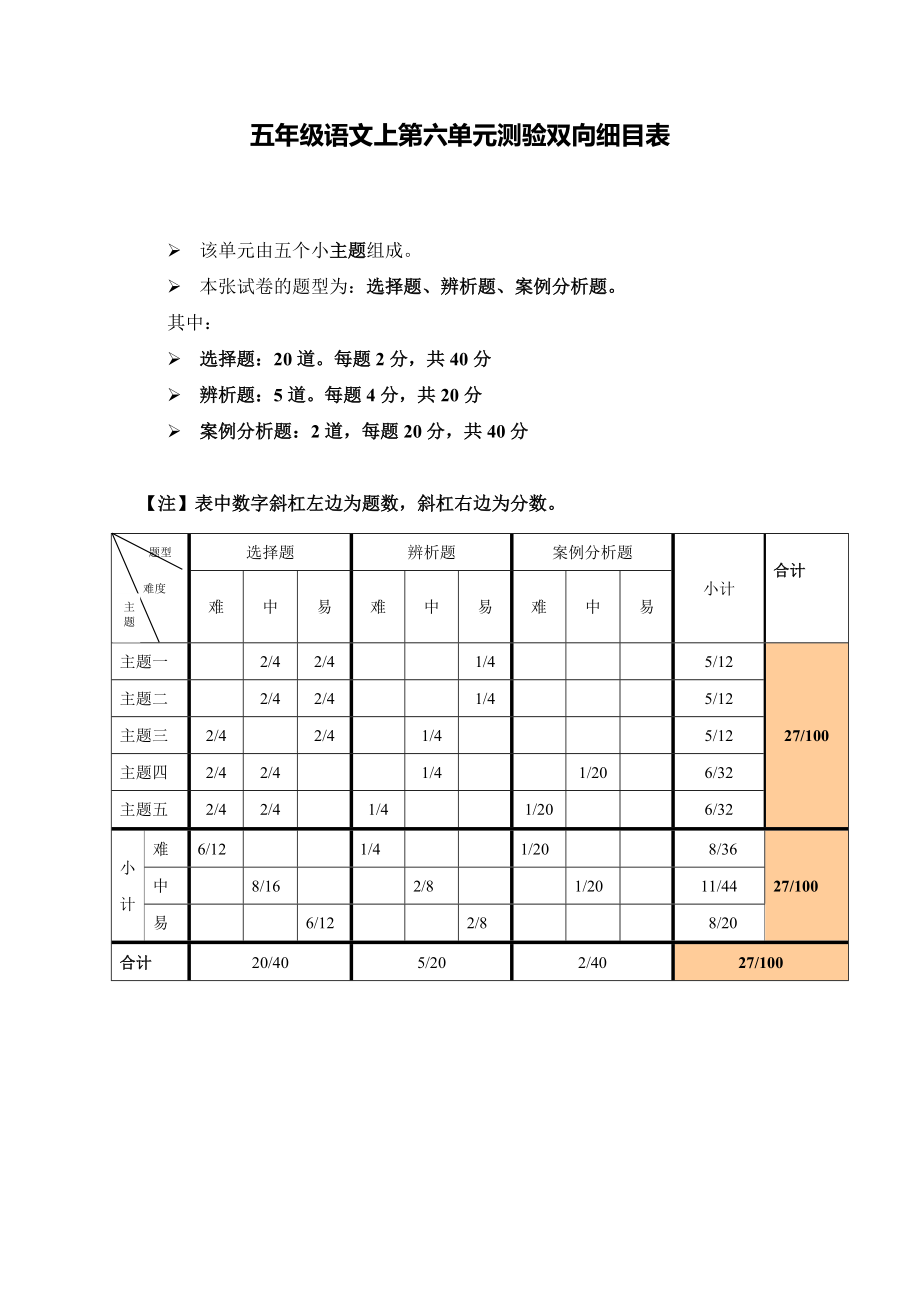 五年级语文上第六单元测验双向细目表_第1页