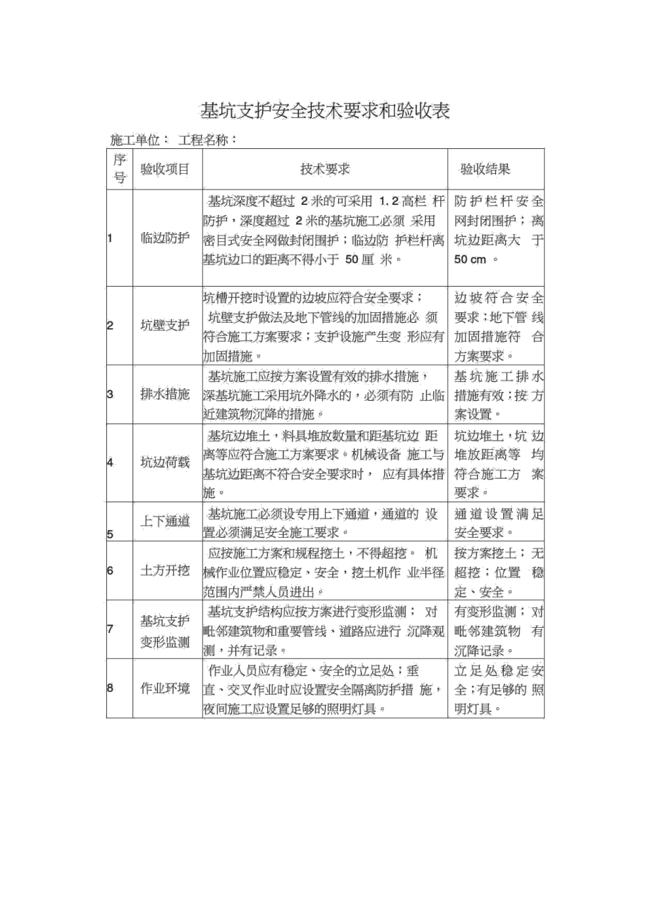 基坑支护和模板验收表_第1页