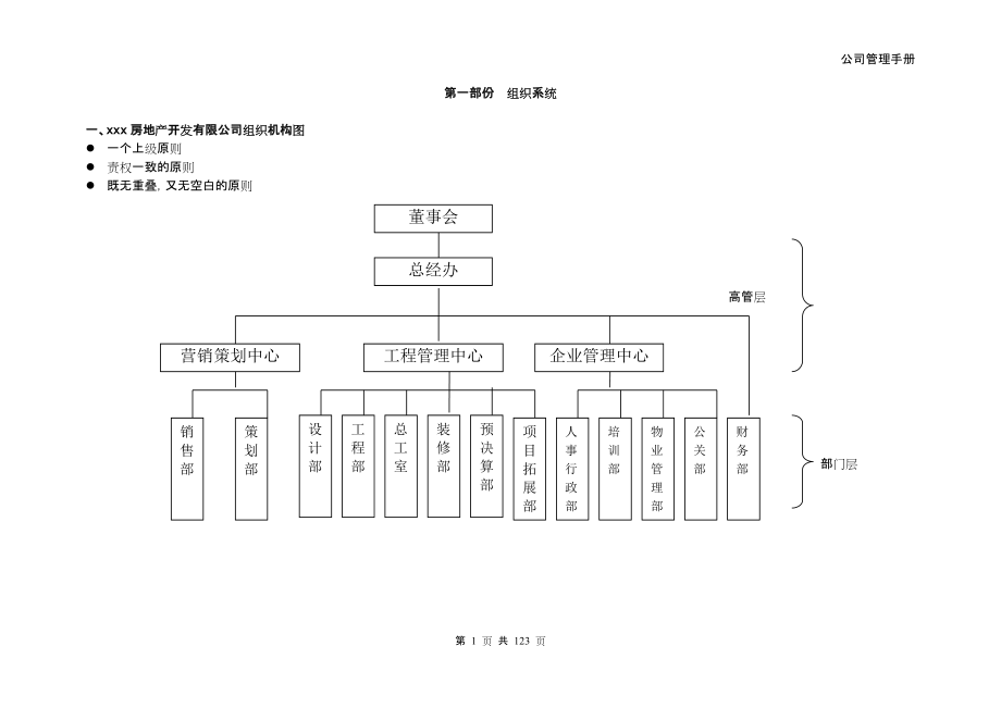 房地產(chǎn)公司組織架構(gòu)和管理手冊(cè)(DOC 173頁(yè))_第1頁(yè)