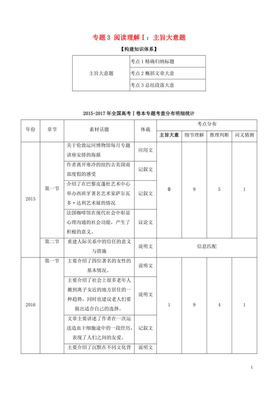 高考英语二轮复习专题阅读理解Ⅰ讲_第1页