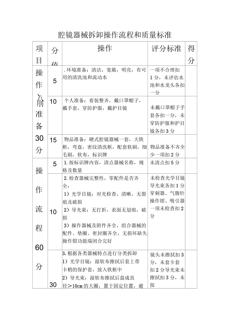 腔镜器械拆卸操作流程和质量标准_第1页