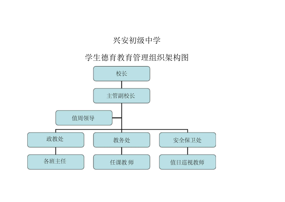 班级组织结构图片