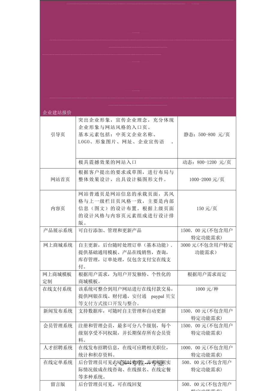 网站-软件功能开发报价表(共6页)_第1页