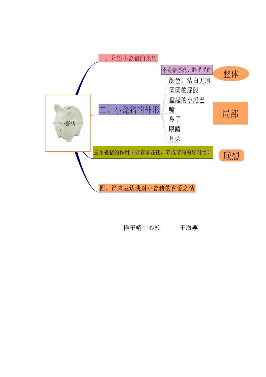 习作范文小瓷猪思维导图_第1页