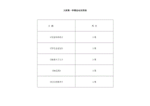 主題一：牙齒咔咔咔