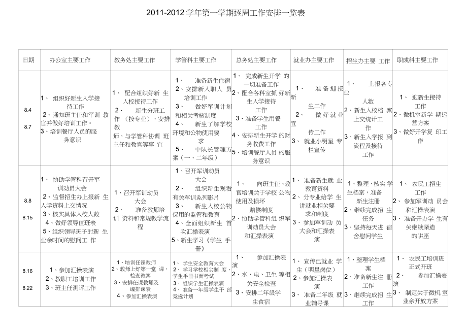 2011-2012年逐周工作计划表4_第1页