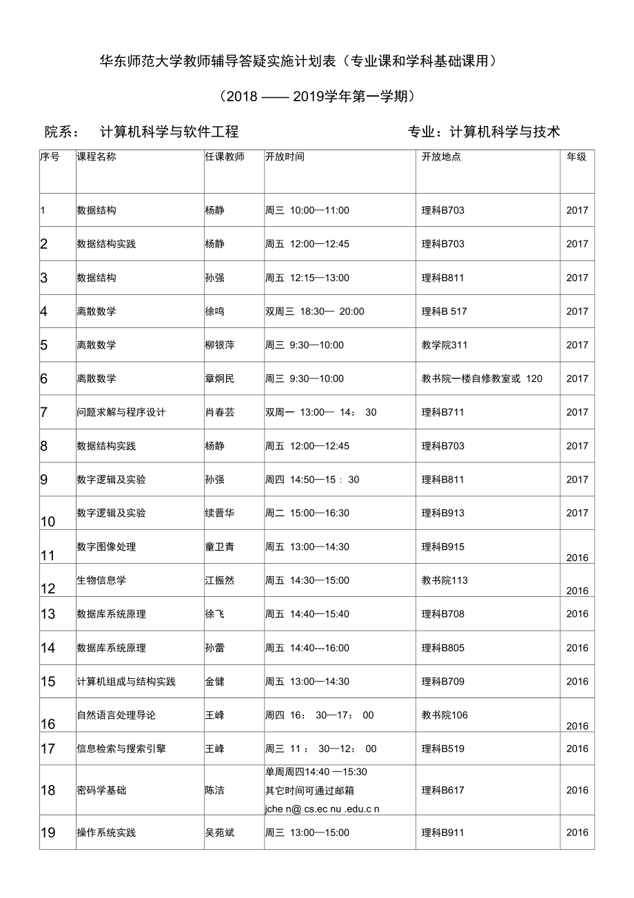 教師輔導(dǎo)答疑實(shí)施計(jì)劃表-華東師范大學(xué)計(jì)算機(jī)科學(xué)技術(shù)系_第1頁