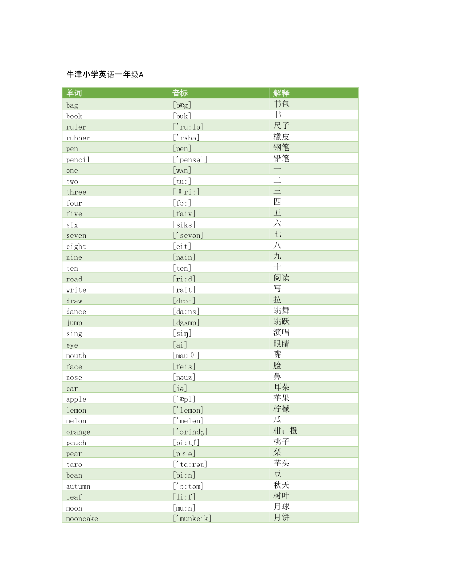 牛津小学英语单词表上海教育出版社_第1页