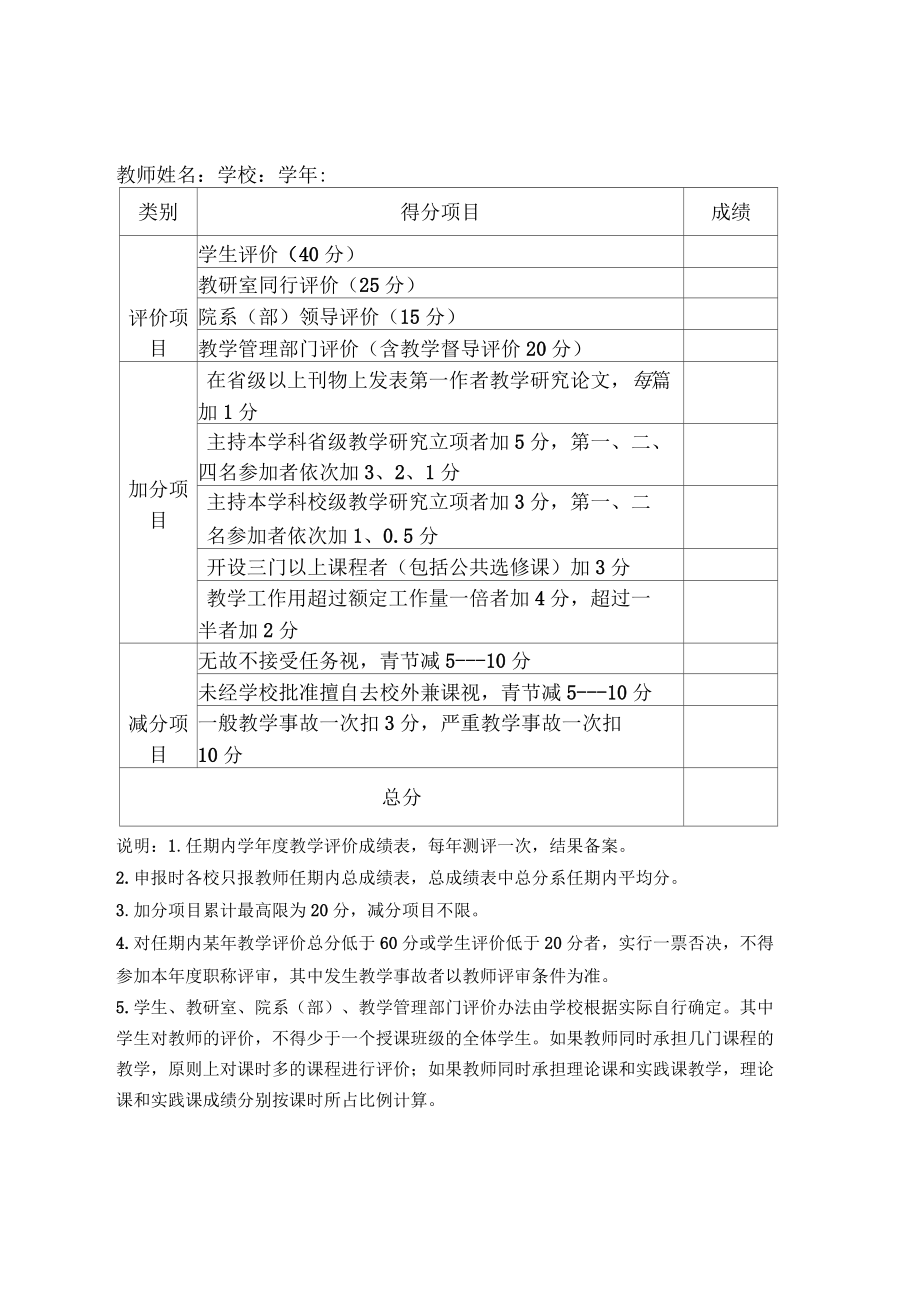 安徽高校教师教学工作评价总成绩表_第1页