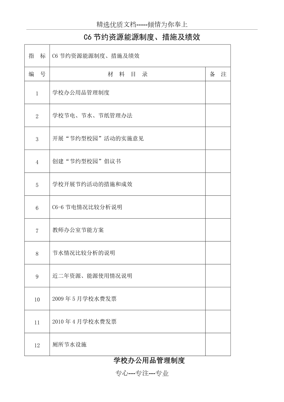 小学学校节约能源资源制度措施及绩效范本(共13页)_第1页