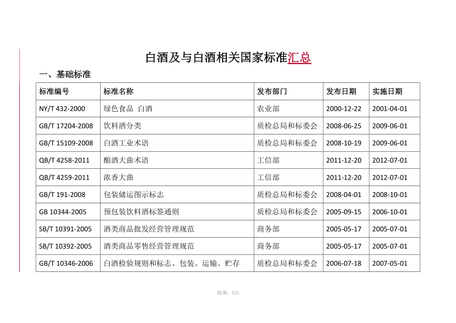 白酒的执行标准是哪些意思啊，白酒的执行标准是哪些意思