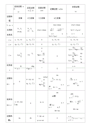 理想氣體可逆過程計算公式