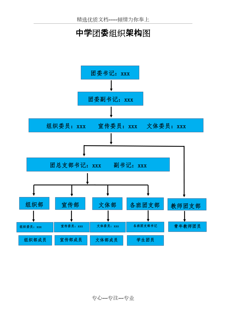 中学团委组织架构图共1页