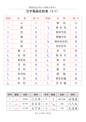 最全汉字笔画名称表(大全)(共4页)