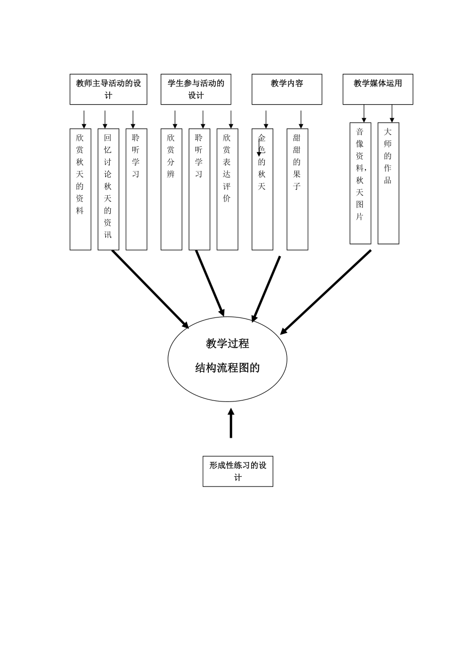 结构流程图--邱莉_第1页