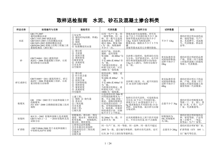 取样送检指南水泥砂石及混凝土掺合料类_第1页