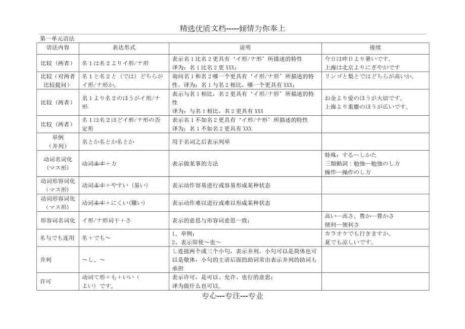 新日本语教程初级2-语法(共9页)_第1页