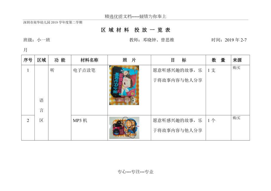 小班区域材料投放一览表(共21页)_第1页