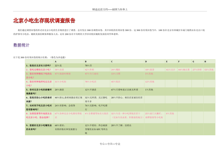 北京小吃生存現(xiàn)狀調(diào)查報告(共3頁)_第1頁