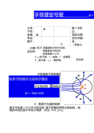 氫原子光譜玻爾理論.