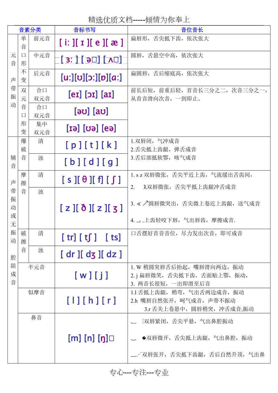 新版国际音标书写对比(共6页)_第1页