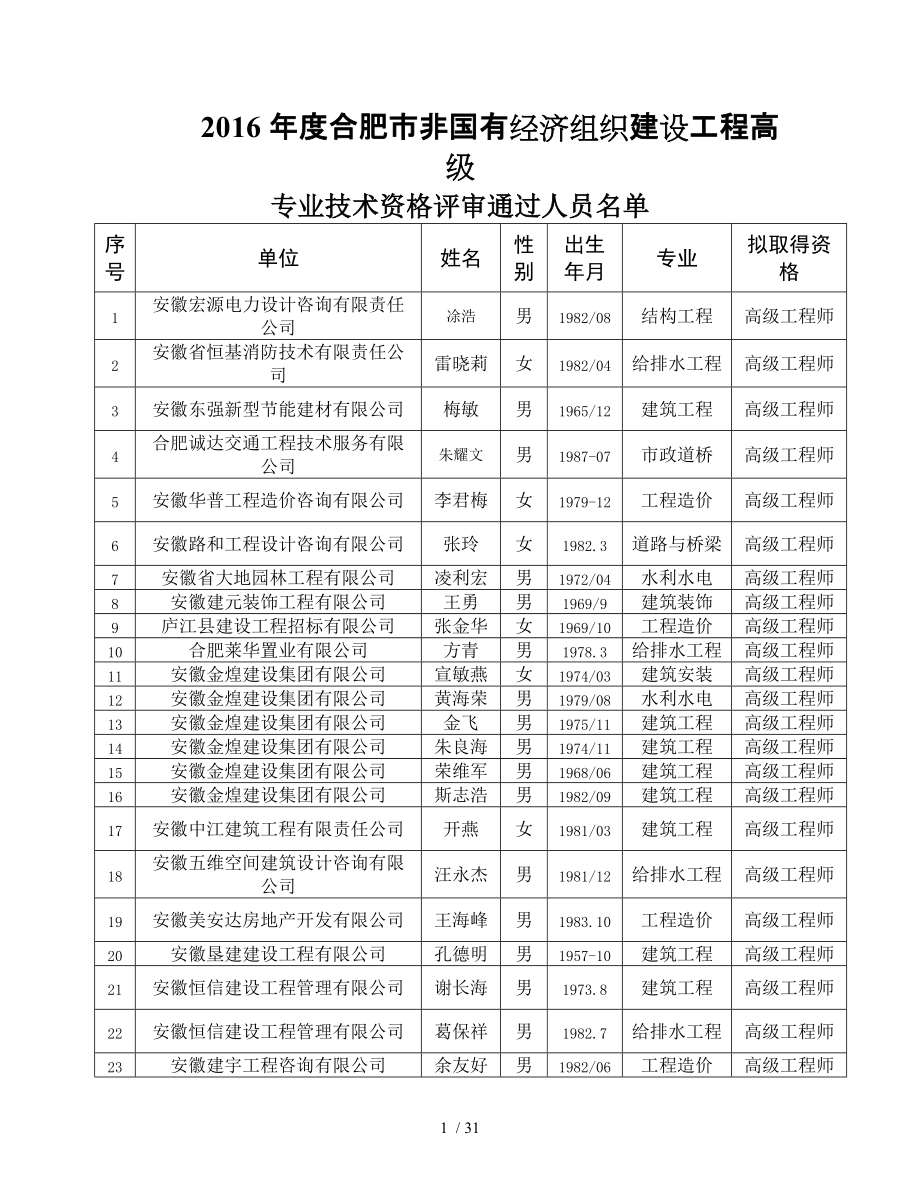 合肥市非国有经济组织建设工程高级_第1页