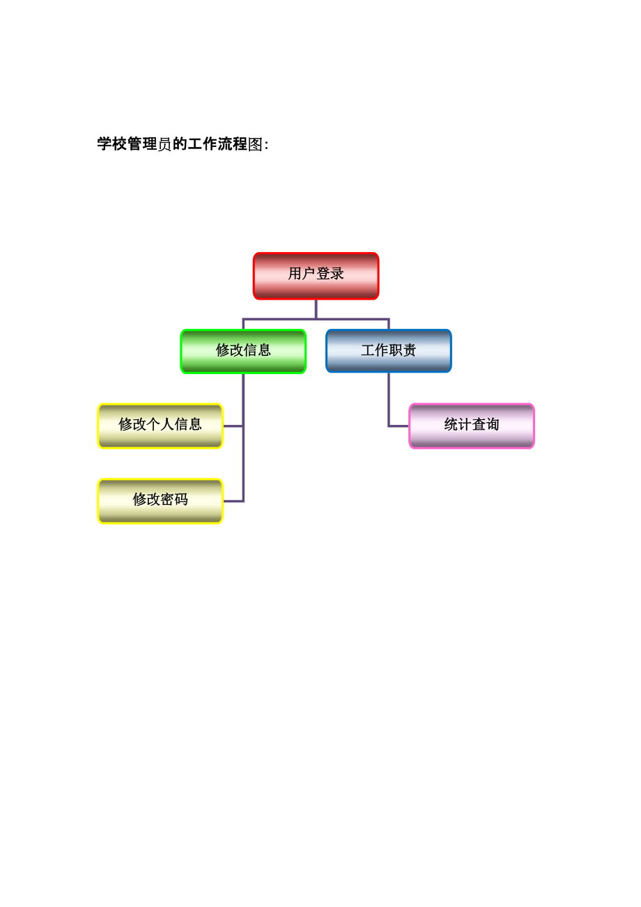 学校管理员手册_第1页