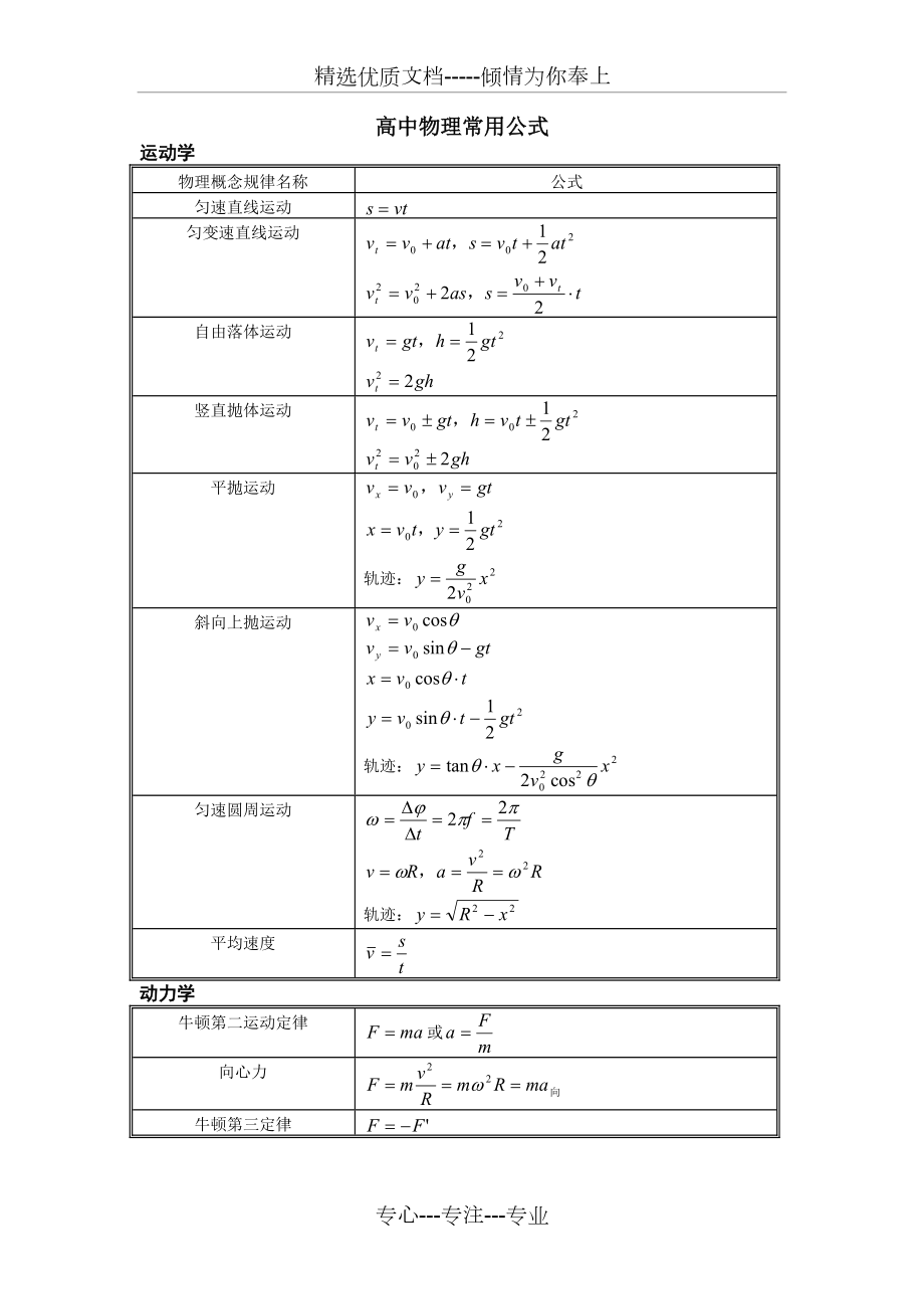 江苏高考物理公式整理(共4页)_第1页