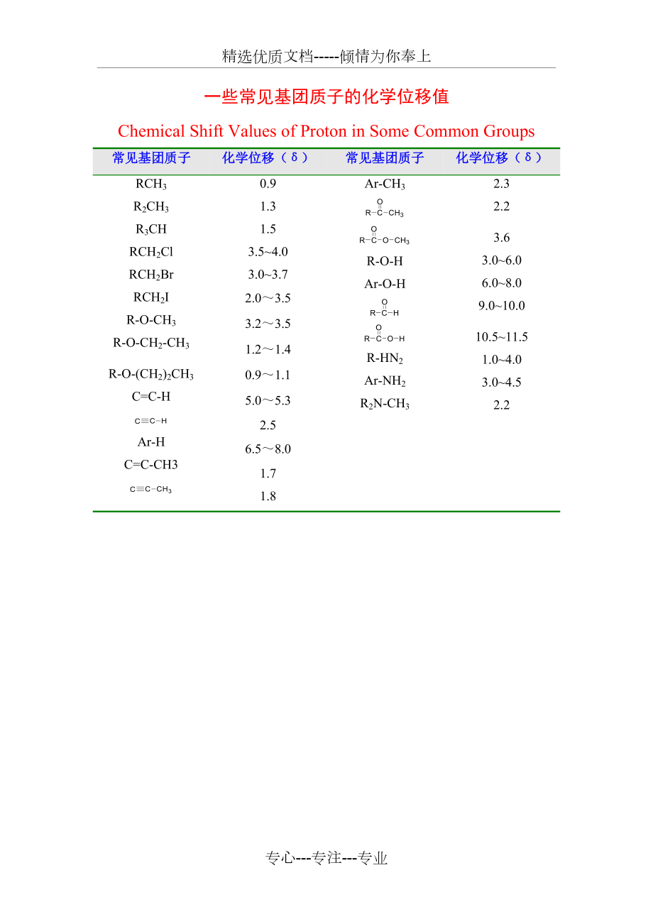 一些常见基团质子的化学位移值(共1页)_第1页