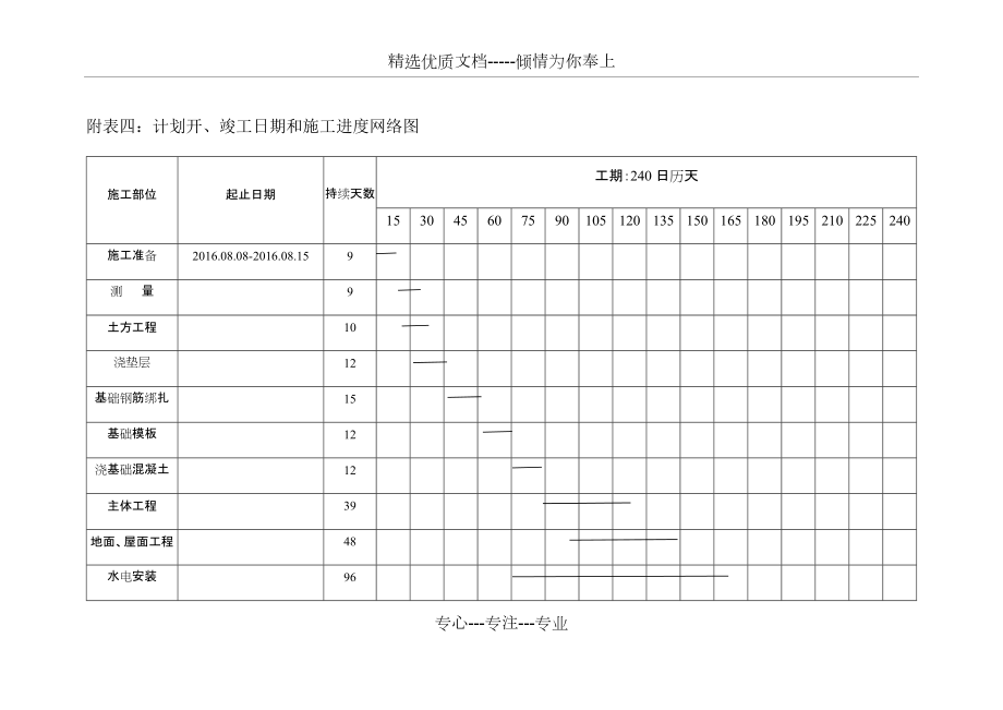 施工进度横杠图图(共2页)_第1页