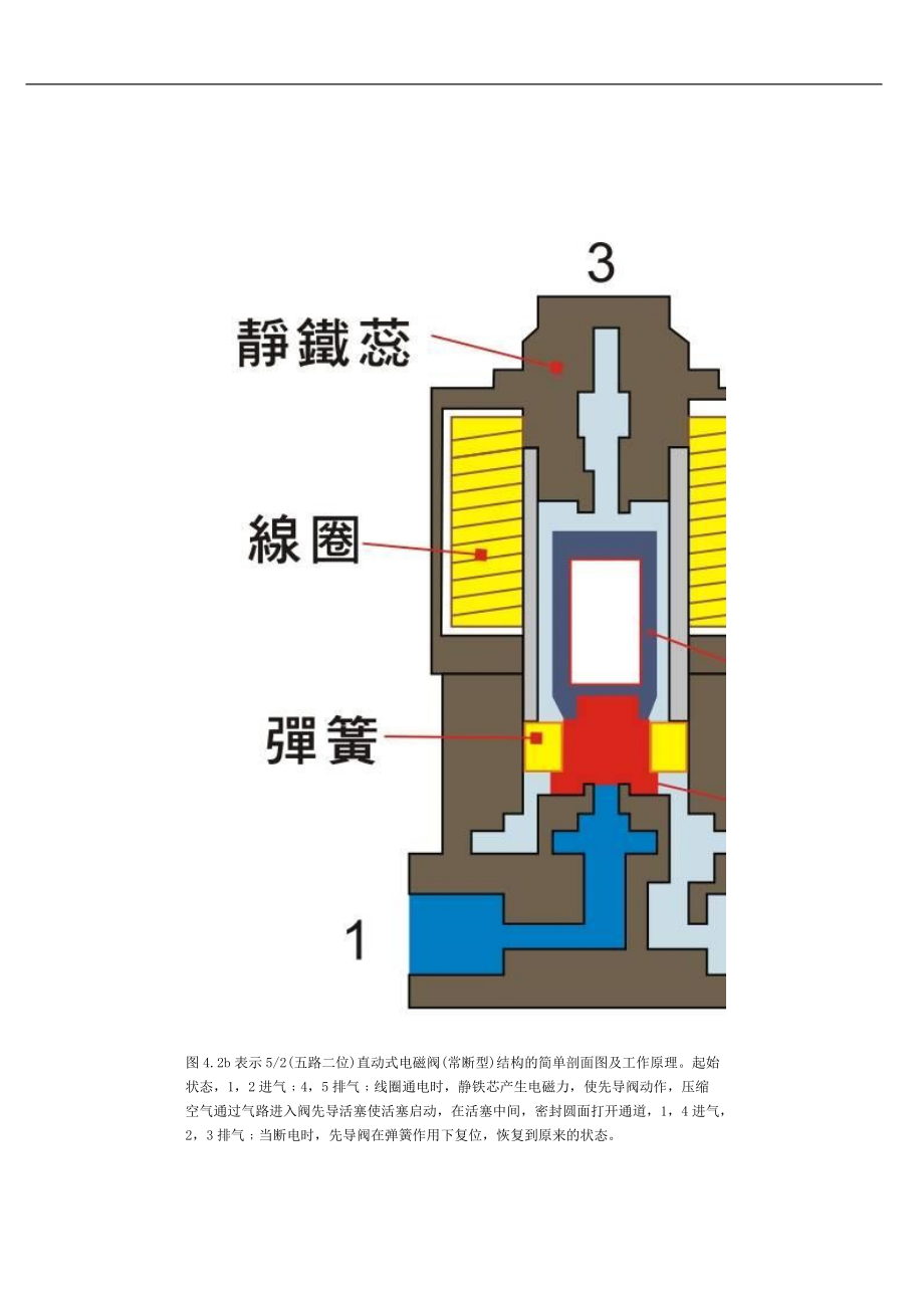 二位五通电磁阀结构图片