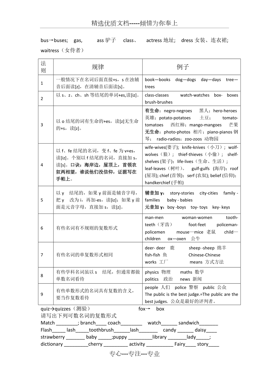 英语名词复数表格共2页