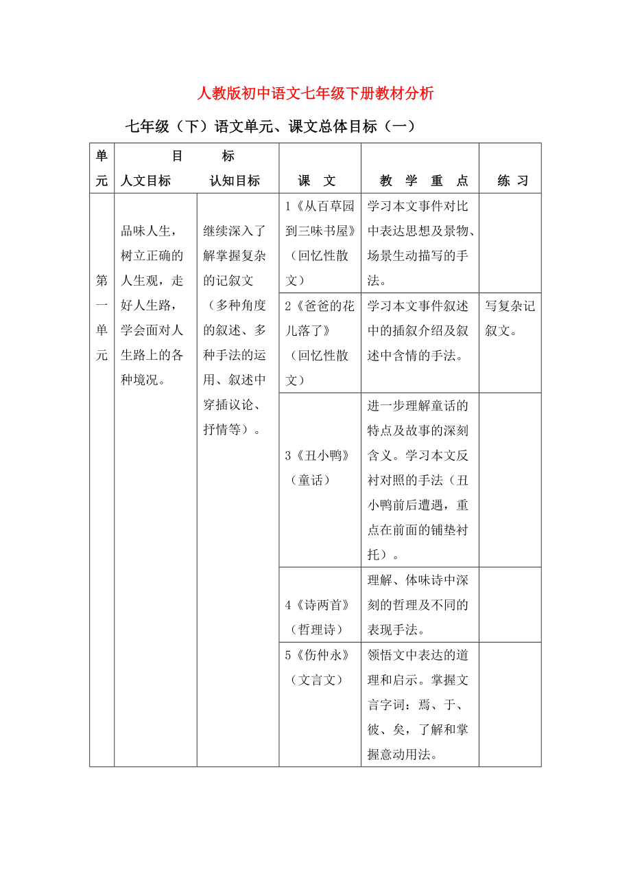 七級語文下冊 教材分析 人教新課標(biāo)版_第1頁