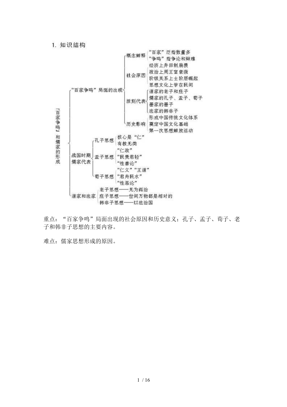 人教版歷史必修三知識結(jié)構(gòu)_第1頁