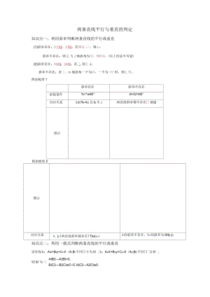 新課標(biāo)人教A版高中數(shù)學(xué)必修二第三章第2節(jié)《兩直線的位置關(guān)系》專題練習(xí)