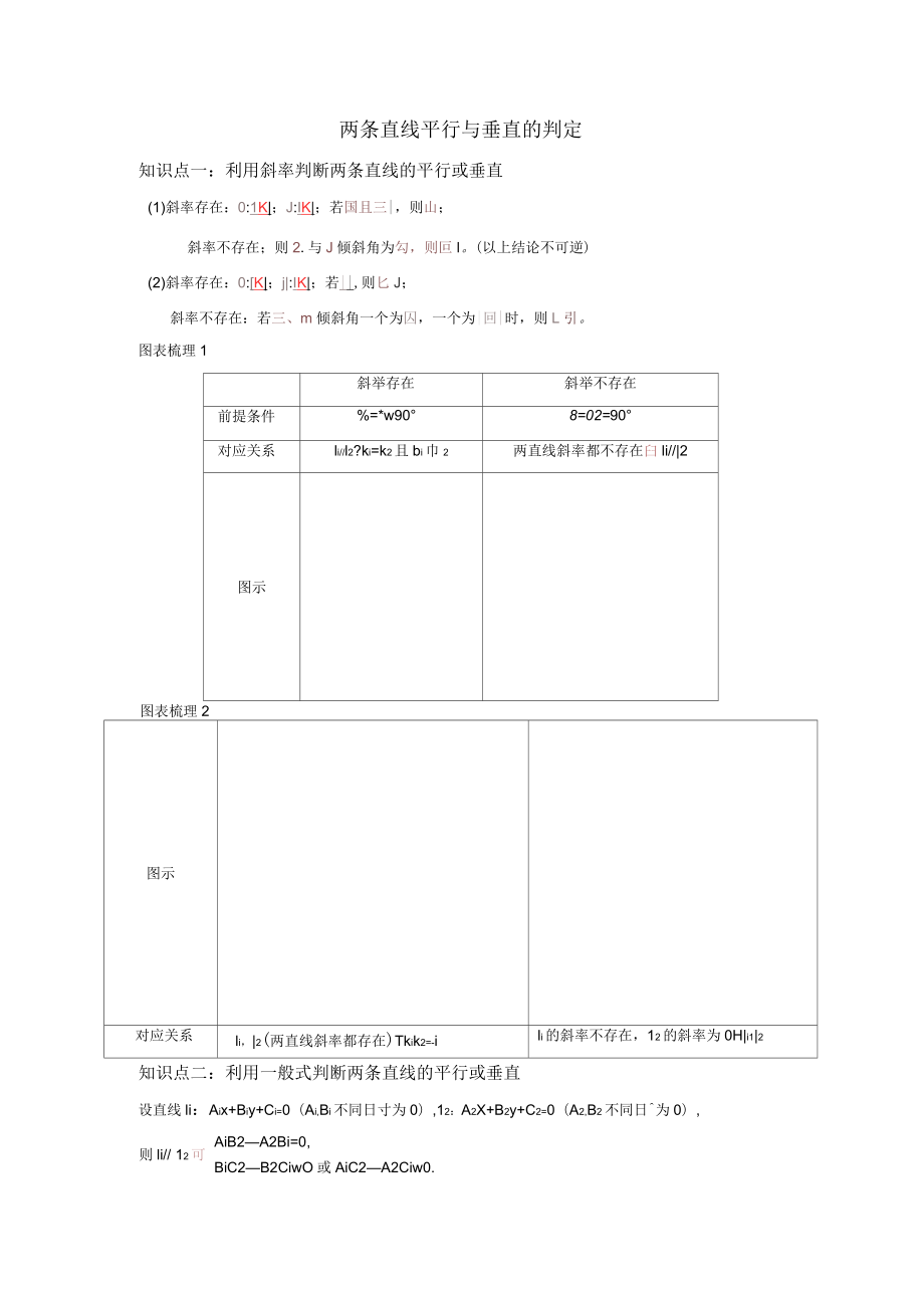 新課標人教A版高中數(shù)學必修二第三章第2節(jié)《兩直線的位置關系》專題練習_第1頁