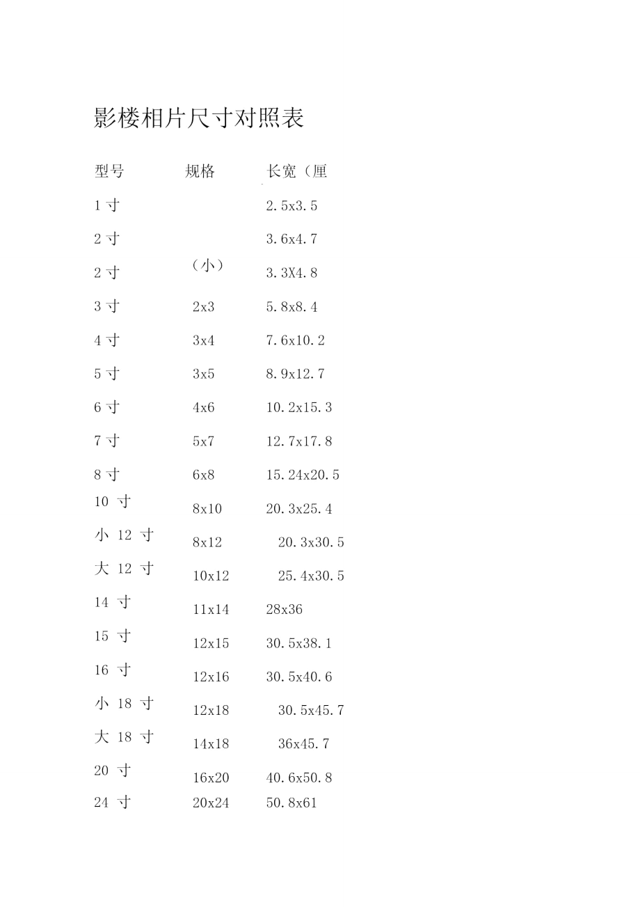 影楼相片相册尺寸对照表剖析_第1页