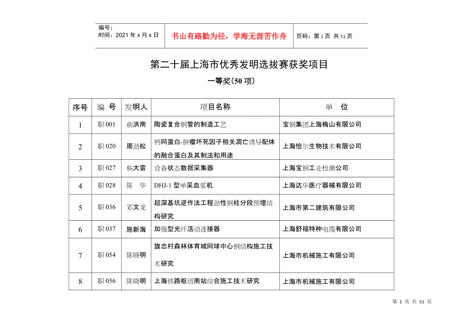 第二十届上海市优秀发明选拔赛获奖项目_第1页