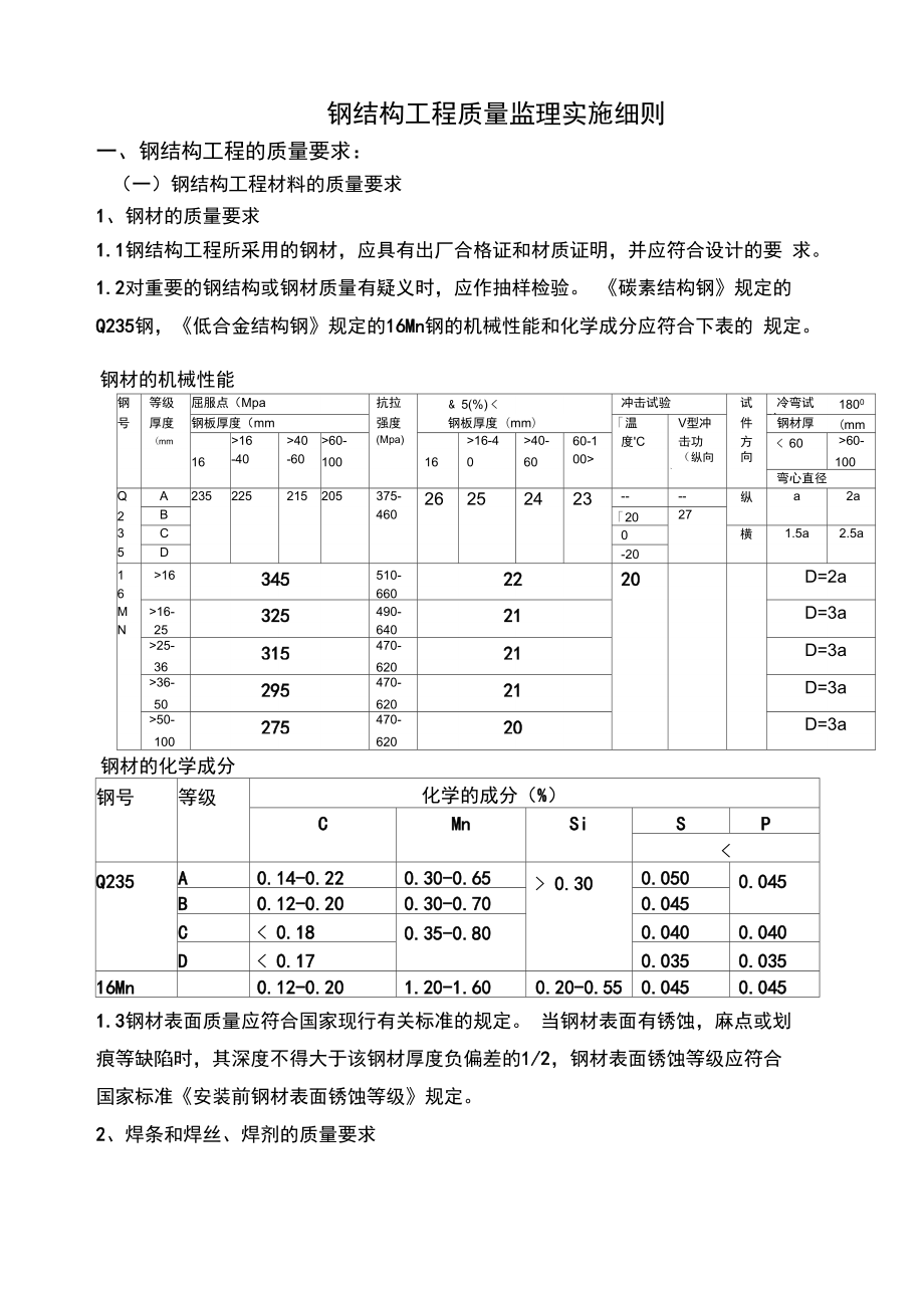 某高层钢结构工程质量监理实施细则13_secret_第1页