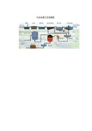 污水处理工艺流程图(新