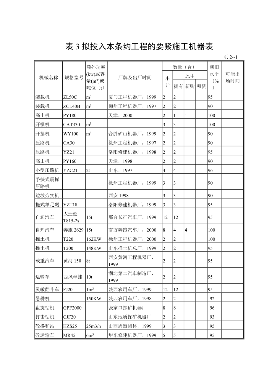 建筑行業(yè)表3 擬投入本合同工程的主要施工機(jī)械表_第1頁