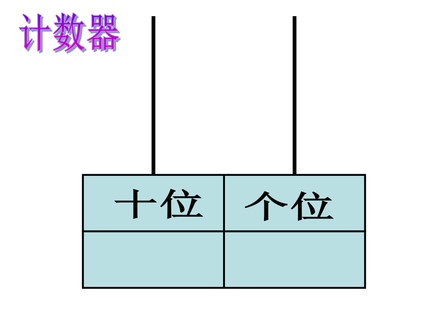 个位十位怎么讲解图片图片